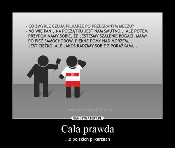Cała prawda – ...o polskich piłkarzach 