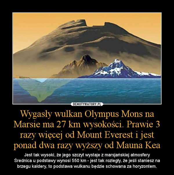 Wygasły wulkan Olympus Mons na Marsie ma 27 km wysokości. Prawie 3 razy więcej od Mount Everest i jest ponad dwa razy wyższy od Mauna Kea – Jest tak wysoki, że jego szczyt wystaje z marsjańskiej atmosferyŚrednica u podstawy wynosi 550 km - jest tak rozległy, że jeśli staniesz na brzegu kaldery, to podstawa wulkanu będzie schowana za horyzontem. 