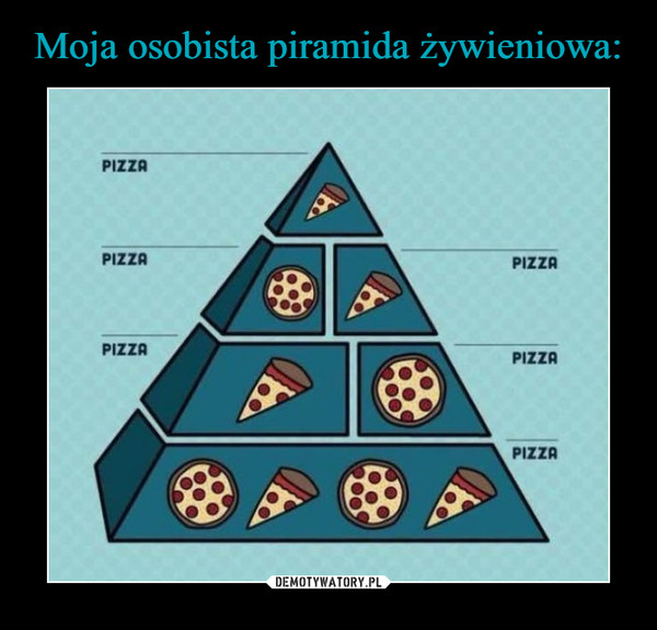 Moja osobista piramida żywieniowa: