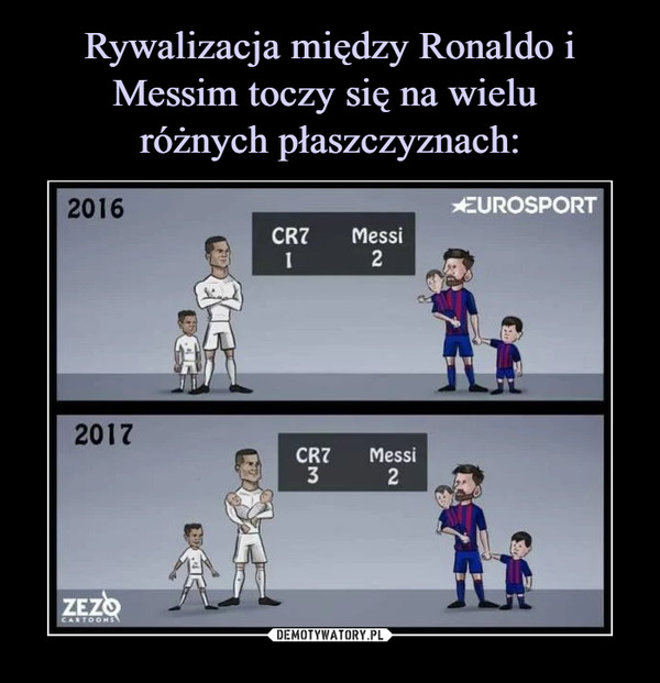 Rywalizacja między Ronaldo i Messim toczy się na wielu 
różnych płaszczyznach: