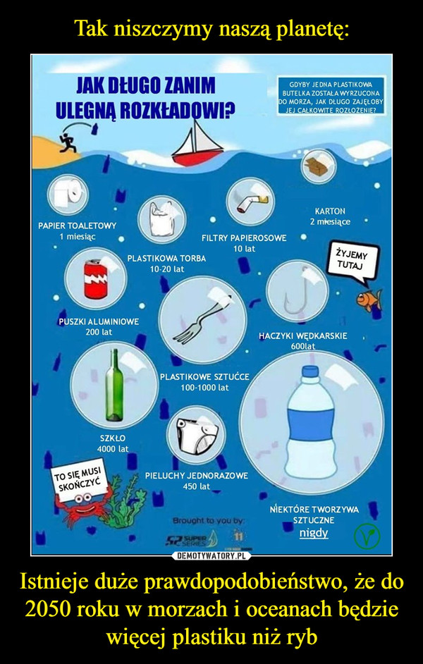 Istnieje duże prawdopodobieństwo, że do 2050 roku w morzach i oceanach będzie więcej plastiku niż ryb –  JAK DŁUGO ZANIM ULEGNĄ ROZKŁADOWI?