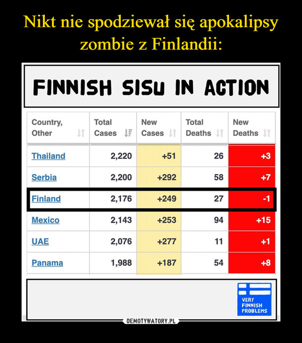 Nikt nie spodziewał się apokalipsy zombie z Finlandii: