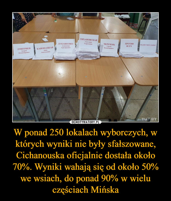 W ponad 250 lokalach wyborczych, w których wyniki nie były sfałszowane, Cichanouska oficjalnie dostała około 70%. Wyniki wahają się od około 50% we wsiach, do ponad 90% w wielu częściach Mińska