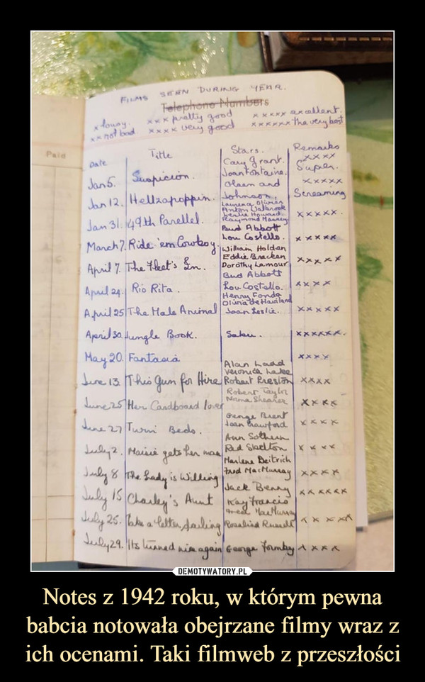 Notes z 1942 roku, w którym pewna babcia notowała obejrzane filmy wraz z ich ocenami. Taki filmweb z przeszłości
