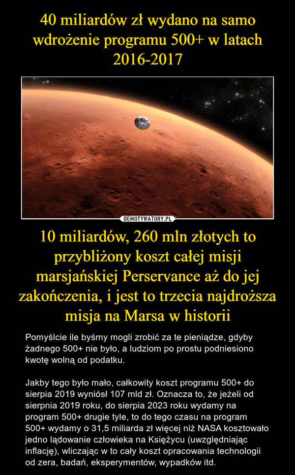 40 miliardów zł wydano na samo wdrożenie programu 500+ w latach 2016-2017 10 miliardów, 260 mln złotych to przybliżony koszt całej misji marsjańskiej Perservance aż do jej zakończenia, i jest to trzecia najdroższa misja na Marsa w historii