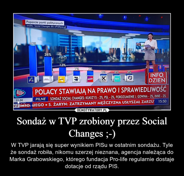 Sondaż w TVP zrobiony przez Social Changes ;-)