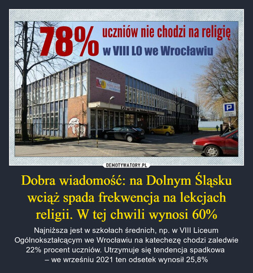 Dobra wiadomość: na Dolnym Śląsku wciąż spada frekwencja na lekcjach religii. W tej chwili wynosi 60%
