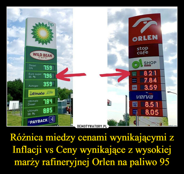 Różnica miedzy cenami wynikającymi z Inflacji vs Ceny wynikające z wysokiej marży rafineryjnej Orlen na paliwo 95 –  