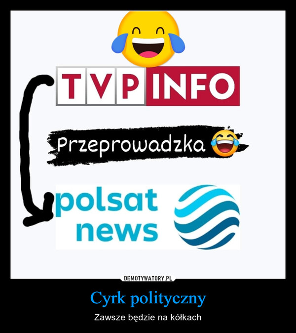 Cyrk polityczny – Zawsze będzie na kółkach TVP INFOPrzeprowadzkapolsatnews